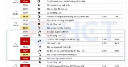 Tối 9/4: Thị trường có thể biến động mạnh, nhà đầu tư đừng chủ quan