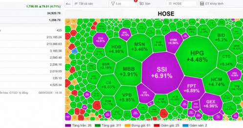 [VIDEO] VN-Index 09/04/2026: Tăng mạnh nhất thế giới - Thị trường hết an toàn để mua mới