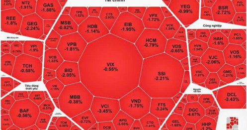 Tổng hợp thi trường phiên giao dịch ngày 09/04/2026