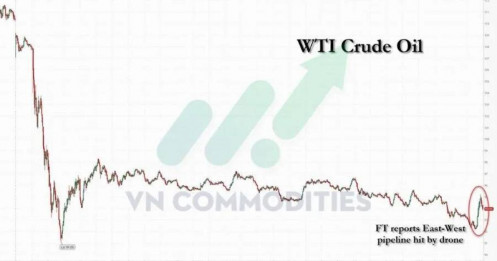 Rủi ro năng lượng tiếp diễn bất chấp lệnh ngừng bắn
