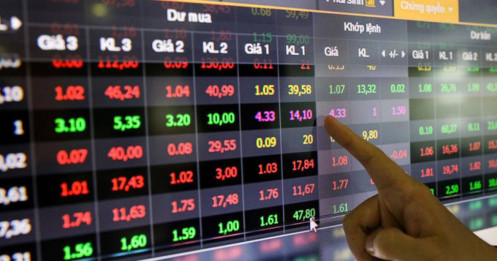 Nhịp hồi hơi hướng FTD - có nên trading ngắn hạn?