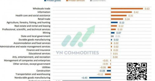 Thị trường hàng hóa: Kim loại chững lại trong vùng tích lũy, chờ tín hiệu rõ ràng từ vĩ mô