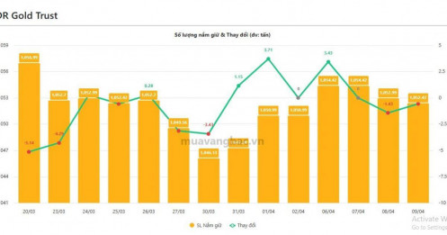 “Cá mập” vàng, bạc đồng loạt 'xả' hàng, tín hiệu đảo chiều thị trường?
