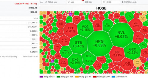 [VIDEO] VN-Index 10/04/2026: Tăng 79đ, giảm 20đ - Thị trường test lại - Cổ phiếu lấp gap