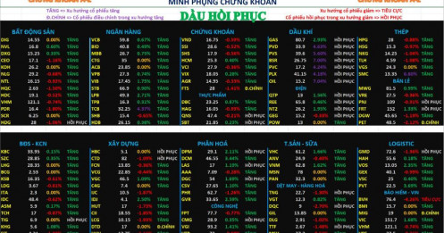 Chứng khoán tuần sau 13/04/2026 – Phân tích nhận định thị trường