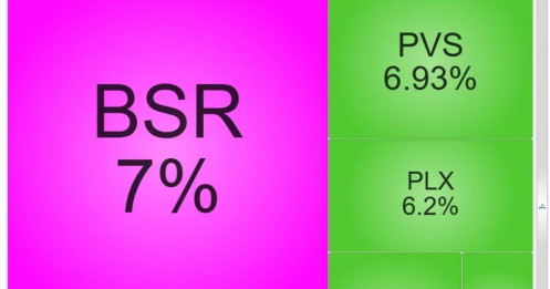 Cổ phiếu dầu khí nổi sóng, bảng điện tím lịm