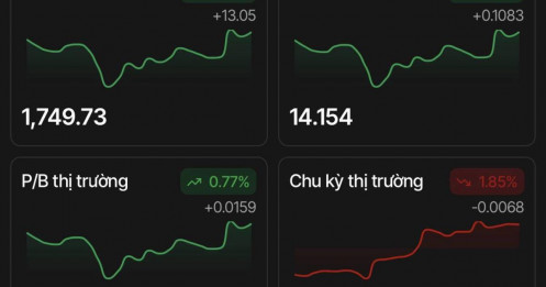 Kết phiên 10/04/2026: Đóng cửa tròn trĩnh 1750 - Tiền đảo vòng cuối, sang tuần thị trường lật bài
