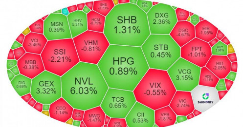 Vn-Index và cú va chạm tại ngưỡng 1.750 điểm: Cuộc thanh lọc cần thiết hay dấu hiệu đảo chiều?