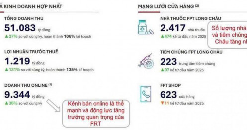 Long Châu "át chủ bài" chiến lược của FRT