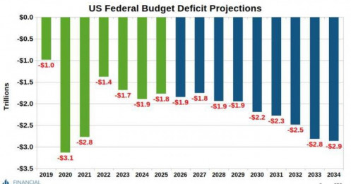 Tám chỉ số, một thông điệp!