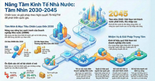 Nghị quyết 79-NQ/TW: "Cú hích" thể chế để doanh nghiệp Nhà nước lột xác