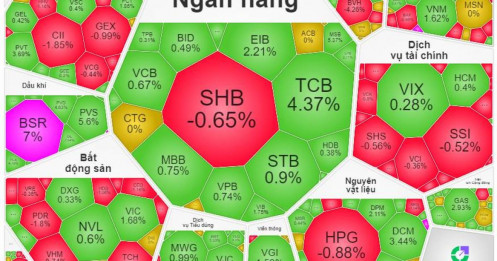 VN-Index chinh phục mốc 1.750 điểm: khối ngoại "lật bài ngửa", kích hoạt sóng lớn?