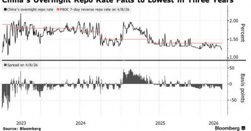 Thanh Khoản Dư Thừa, Tăng Trưởng Suy Yếu: Nghịch Lý Nguy Hiểm Của Kinh Tế Trung Quốc