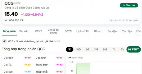 Cổ phiếu QCG tím lịm sau thông tin liên quan bà Như Loan
