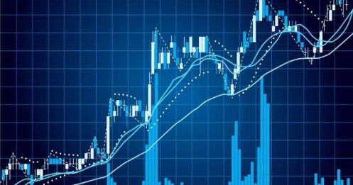 Đầu tư chứng khoán hôm nay | Nhận định thị trường VNIndex | Phân tích cổ phiếu