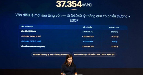 Đánh giá nhanh ĐHCĐ VIB 2026 : các điểm nhấn quan trọng