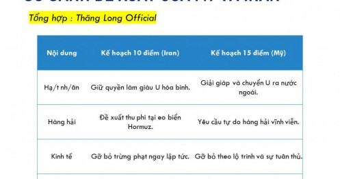 Mỹ-Iran : Đừng lo lắng sau thất bại ngày đầu tiên