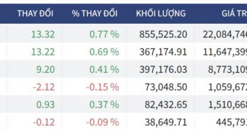 Bắt Mạch Chứng Khoán Ngày 13/04/2026: Phong tỏa Hormuz: Cú sốc hay cơ hội vàng cho phiên 13/04?