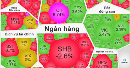 Kết Phiên 13/04/2026: Vn-Index Đảo Chiều Ngoạn Mục – Anh Cả VIC Dẫn Sóng, Khối Ngoại Vẫn Miệt Mài Xả Hàng
