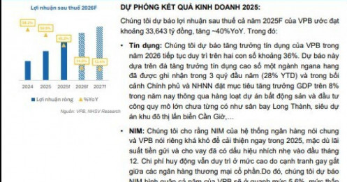 Một mã ngân hàng 'lọt tầm ngắm' chuyên gia được khuyến nghị mua, kỳ vọng tăng 31%