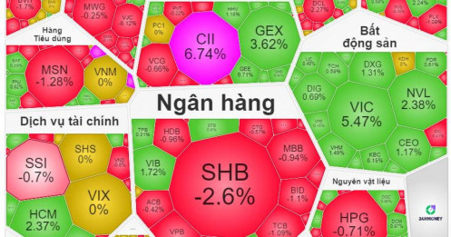 VN-Index 13/04: Cú hích từ "Gã khổng lồ" và bài toán xanh vỏ đỏ lòng