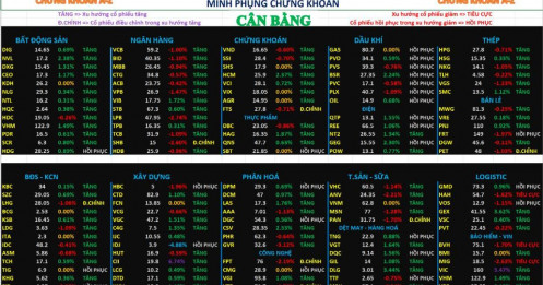 Chứng khoán hôm nay 13/04/2026 – Phân tích nhận định thị trường