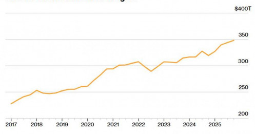 Khi Công Cụ Hỗ Trợ Không Còn Sức Nặng: Khủng Hoảng Kế Tiếp Có Thể Không Có Lối Thoát