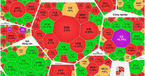 Tổng hợp thị trường phiên giao dịch ngày 13/04/2026
