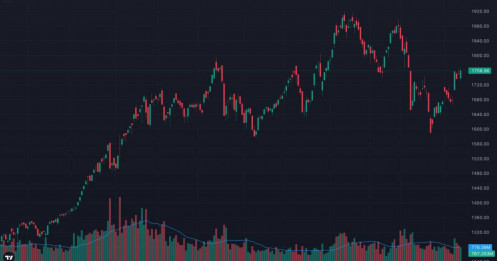 VN-INDEX xanh nhưng “ruột đỏ” – dòng tiền đang rút lui hay âm thầm chọn lọc?