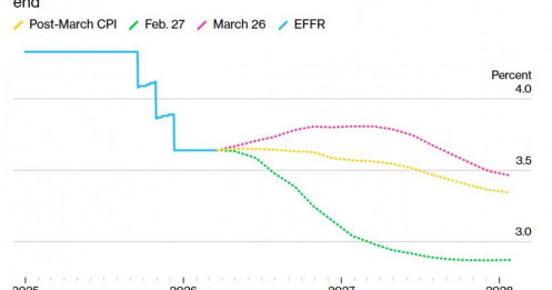 Lãi suất, dầu mỏ và bài toán bất khả thi của Fed năm 2026
