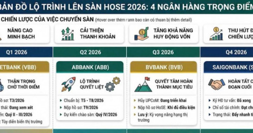 Cuộc đua "vượt vũ môn": 4 nhà băng rục rịch đổ bộ HoSE trong năm 2026