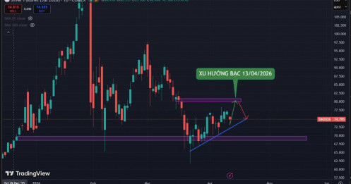 Giá bạc hôm nay 13/04/2026: tiếp tục đi ngang- xu hướng phục hồi