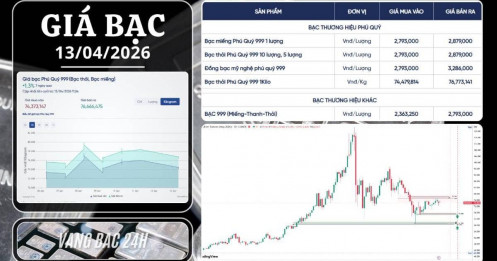 Bạc 13/04/2026 giằng co trước bất đồng Mỹ - Iran: Kịch bản nào cho tuần mới?