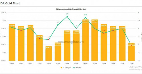 Cá mập bán hàng tấn vàng bạc khi giá hồi phục