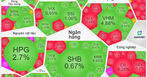 VN-Index sát ngưỡng 1.800: Phô trương sức mạnh hay cái bẫy của sự hưng phấn?