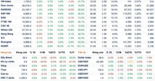 Nhịp Đập Thị Trường 14/04/2026: Vượt Giông Bão Địa Chính Trị, Dòng Tiền Gọi Tên Ai?