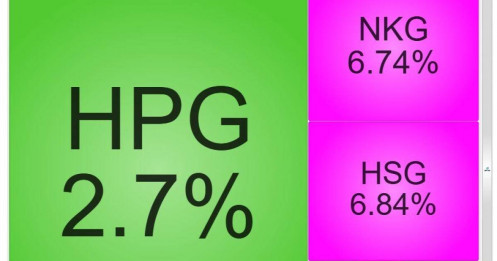 Cổ thép hút tiền, nhiều mã tăng trần