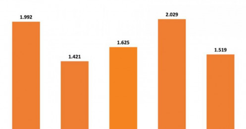 Hạ tầng Gelex (GEL): Khi "ông lớn" chọn lùi một bước để tiến xa hơn?