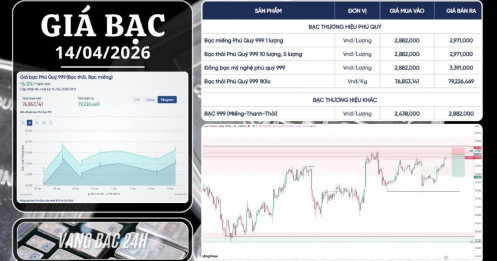 Bạc 14/04/2026: Đang giá 76 USD