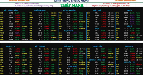 Chứng khoán hôm nay 14/04/2026 – Phân tích nhận định thị trường ngày mai