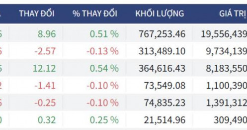 Bắt Mạch Chứng Khoán Ngày 14/04/2026: Basis dãn rộng, VN-Index bứt phá hay cú lừa trả điểm?