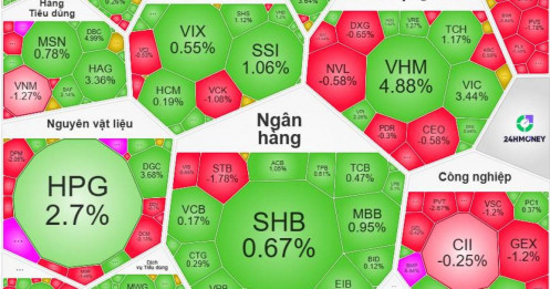 Kết Phiên 14/04/2026: Vn-Index Chạm 1.775 Điểm - Dữ Liệu Định Lượng Xác Nhận Sức Mạnh Của Thép & Nhà VIN