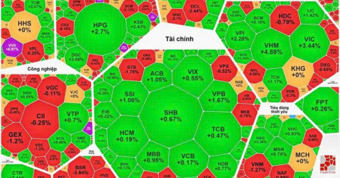 Tổng hợp thị trường phiên giao dịch ngày 14/04/2026