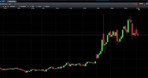 Dầu thô thu hẹp đà tăng