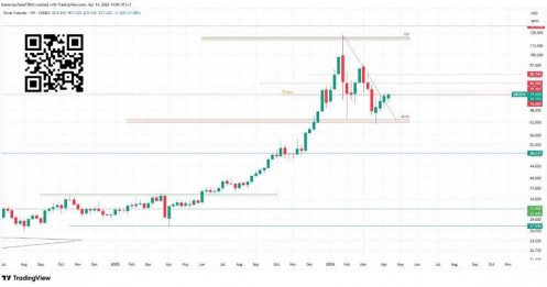 Bạc – Xác nhận xu hướng hồi phục