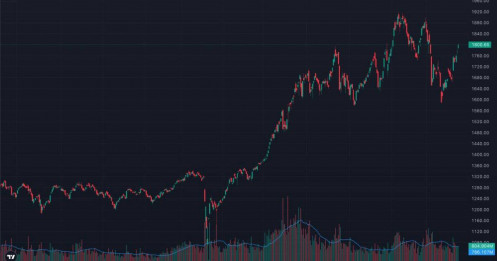 Vn-index vượt 1.800 điểm - “đỉnh mới” hay cái bẫy tâm lý lớn nhất 2026?