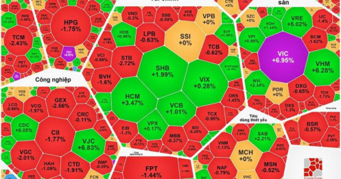 Tổng hợp thị trường phiên giao dịch ngày 15/04/2026