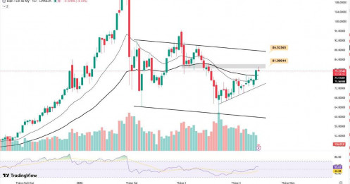 Cập nhập giá bạc ngày 15/04 – Phục hồi ấn tượng nhờ tín hiệu hạ nhiệt căng thẳng