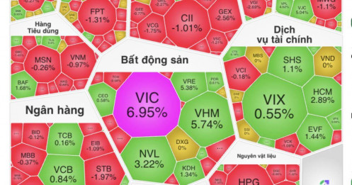 VN-Index vượt mốc 1800 điểm