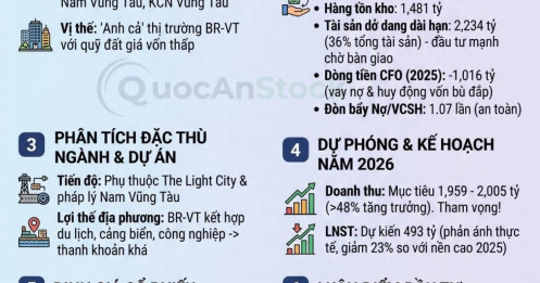 Báo cáo Phân tích và định giá CP Định giá cổ phiếu HDC - Năm 2026